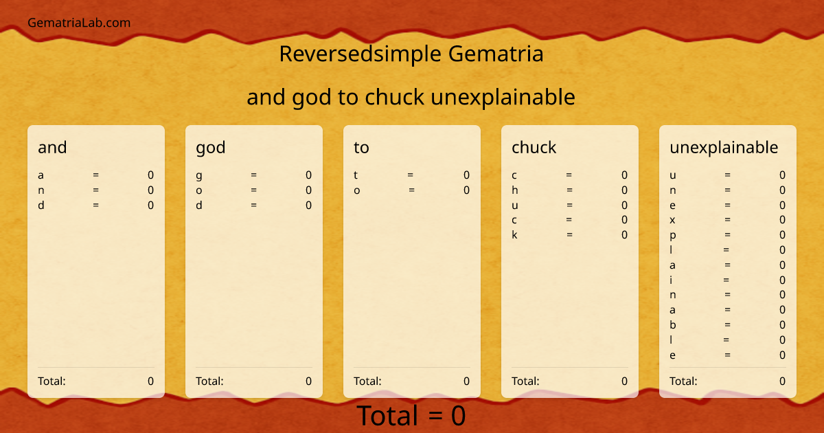 and god to chuck unexplainable in reversedsimple Gematria
